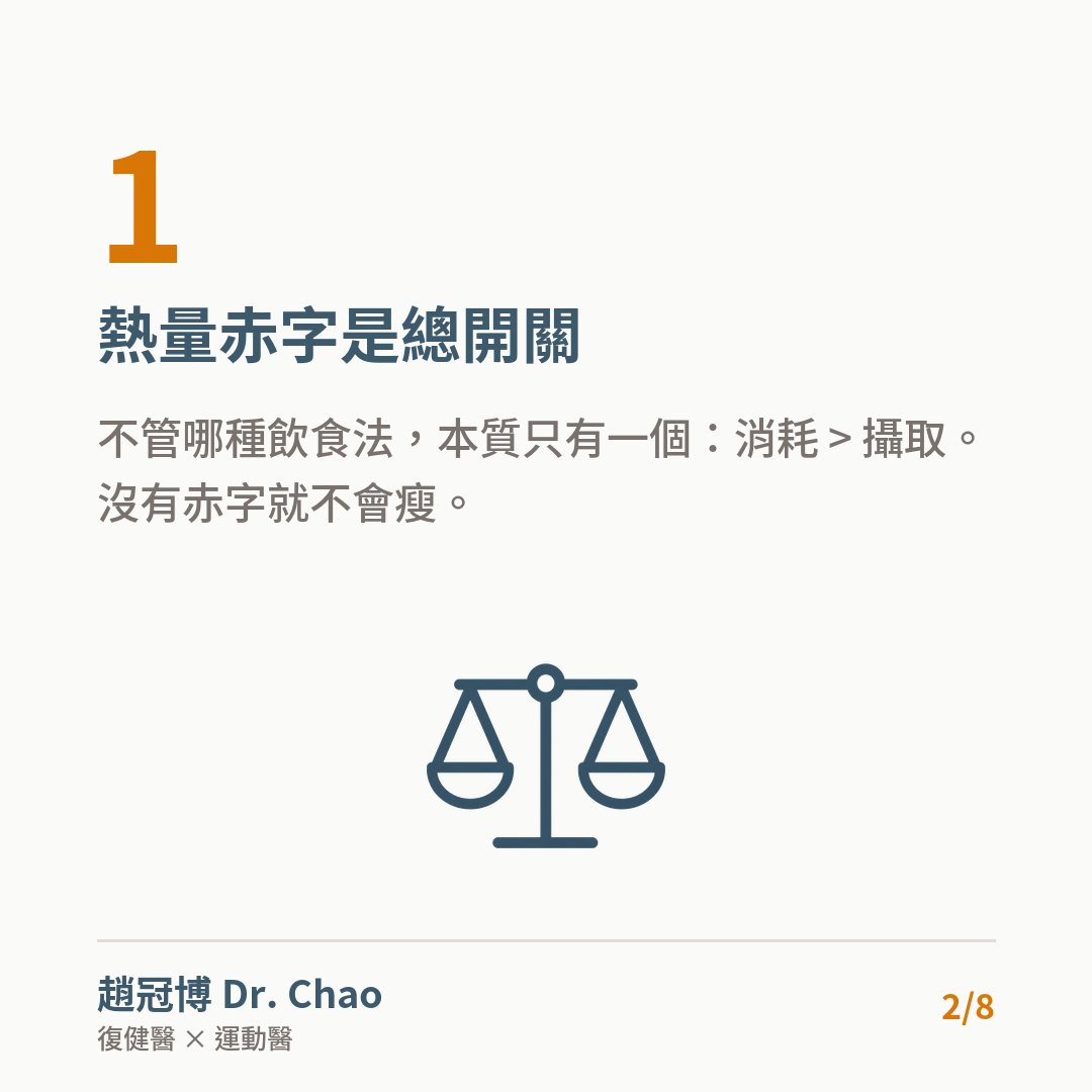 熱量赤字是總開關