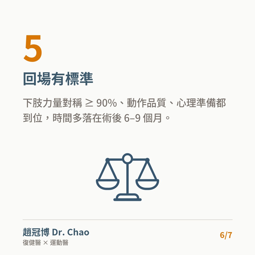 回場有標準